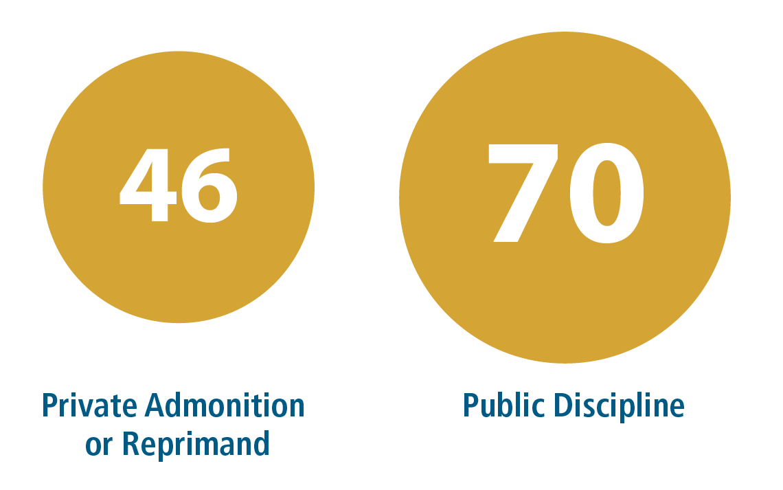 division of private and public discipline in 2023
